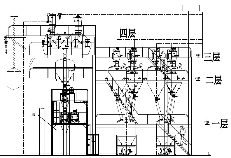 集中供料系統(圖1)